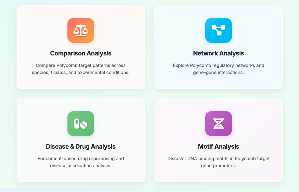 Analysis Modules