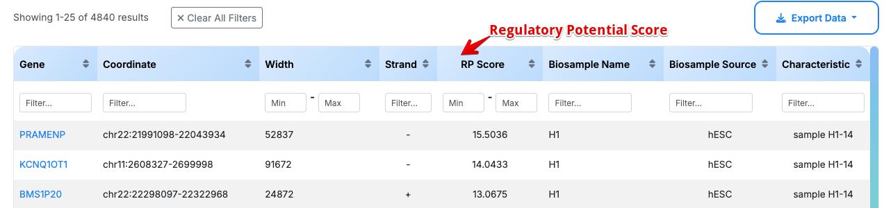 Browse chip data