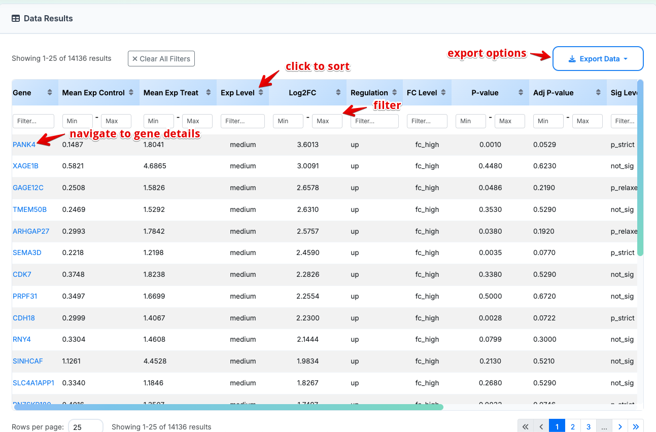 Browse rna data