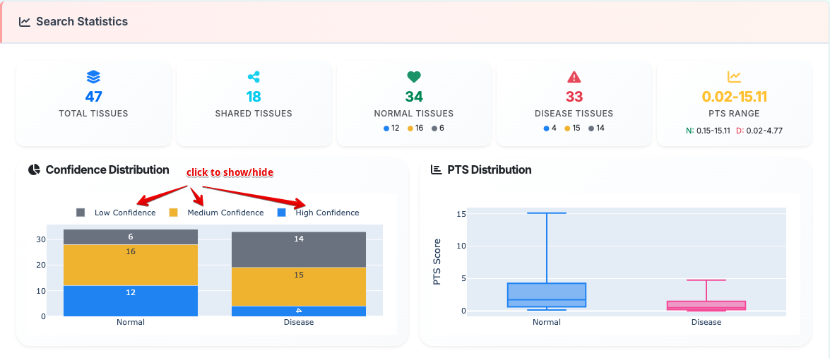 Search gene stats
